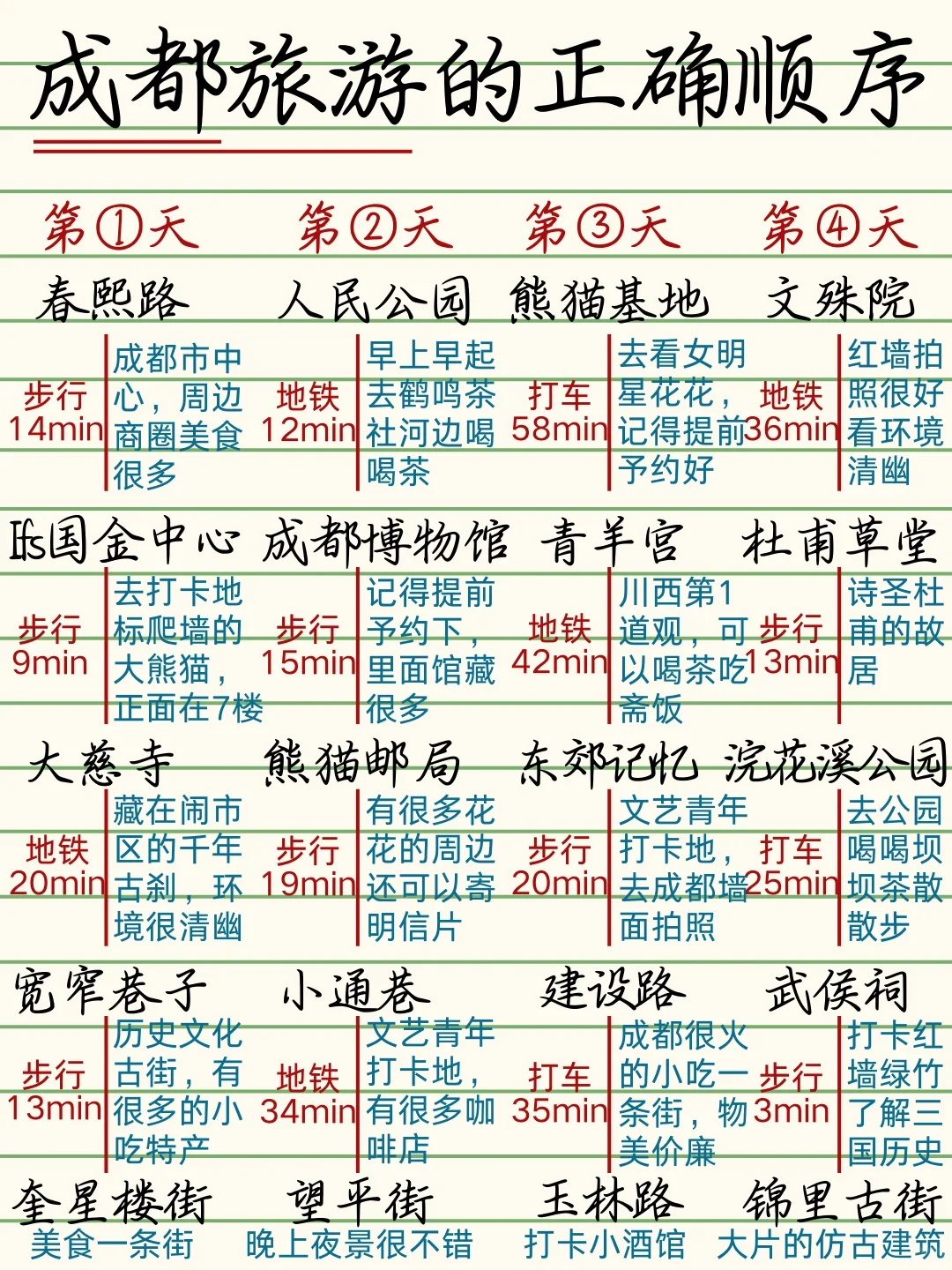 成都土著熬夜整理🎉成都的正确游玩顺序