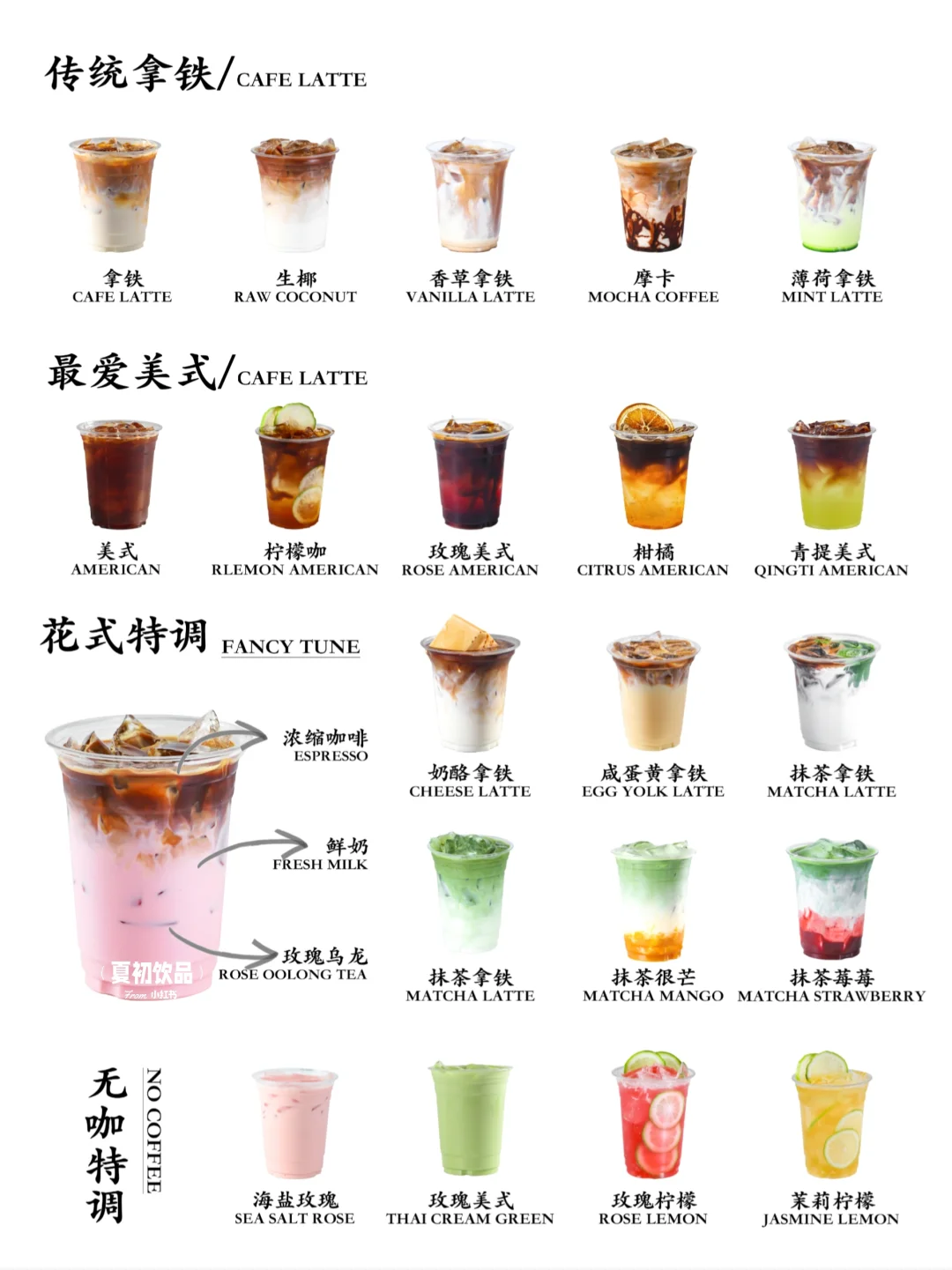 宝藏咖啡菜单教程大全、直接原地开店！