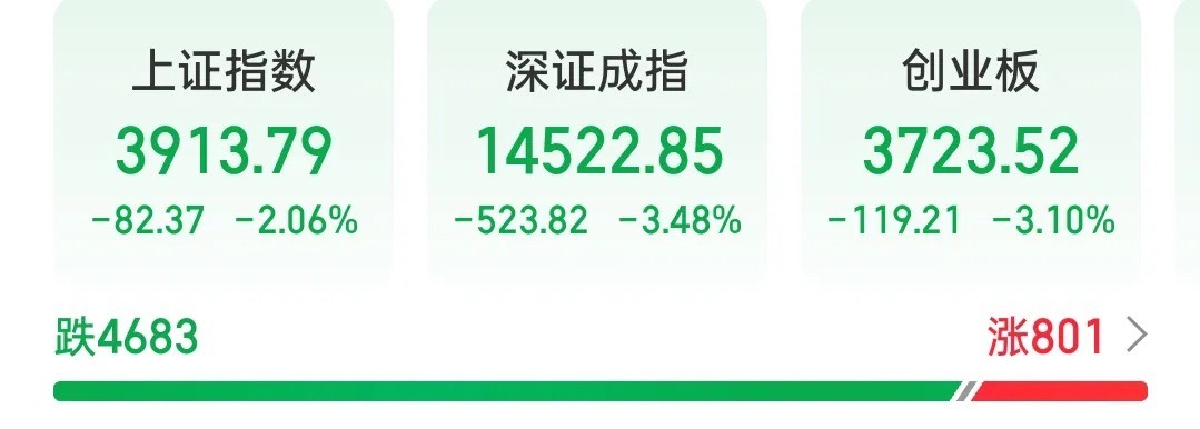 备受煎熬的一天总算结束了！但明天还会不会继续谁也不知道。今天可以说创出了多项记录