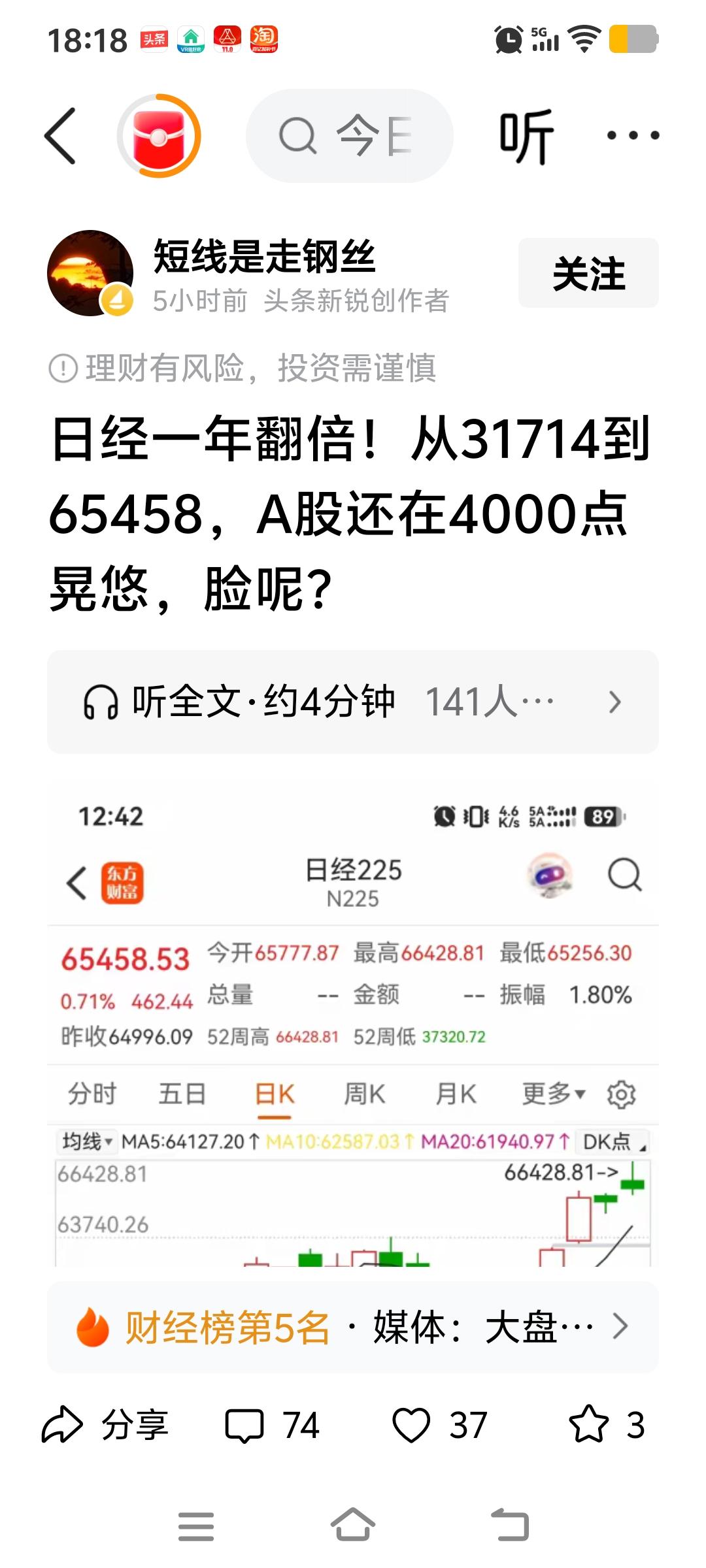 日经一年翻倍!从31714到65458，A股还在4000点晃悠，脸呢?

呵呵，