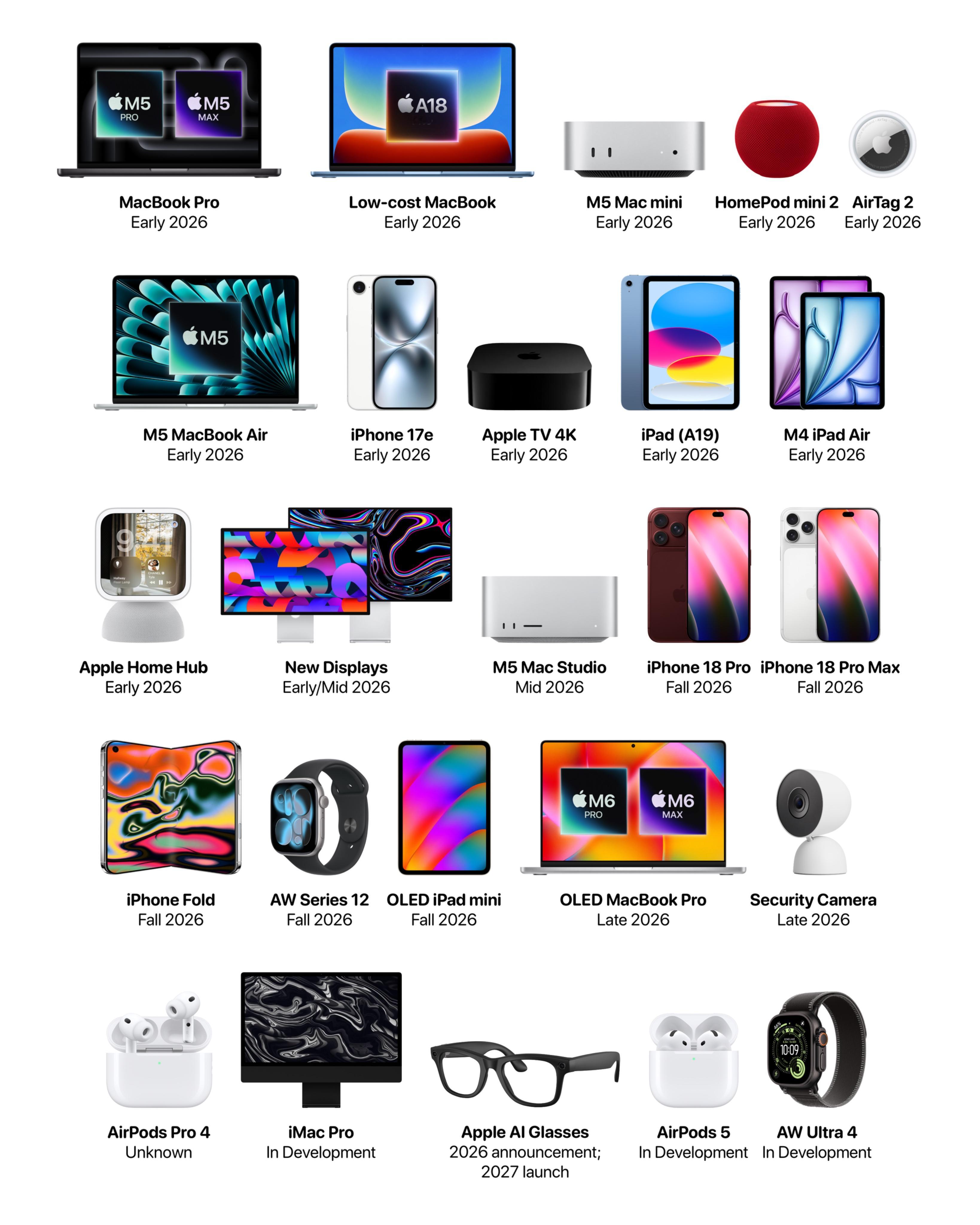 苹果2026年的产品阵容有点多啊