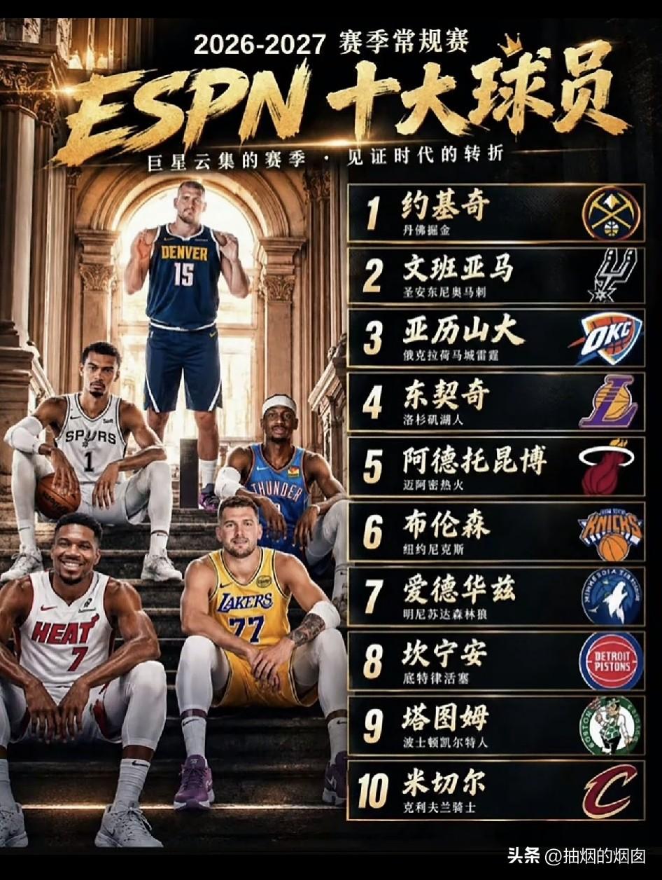 2026-2027赛季NBA十大球星！
约基奇，行走的五花肉、约老师，一个中锋，