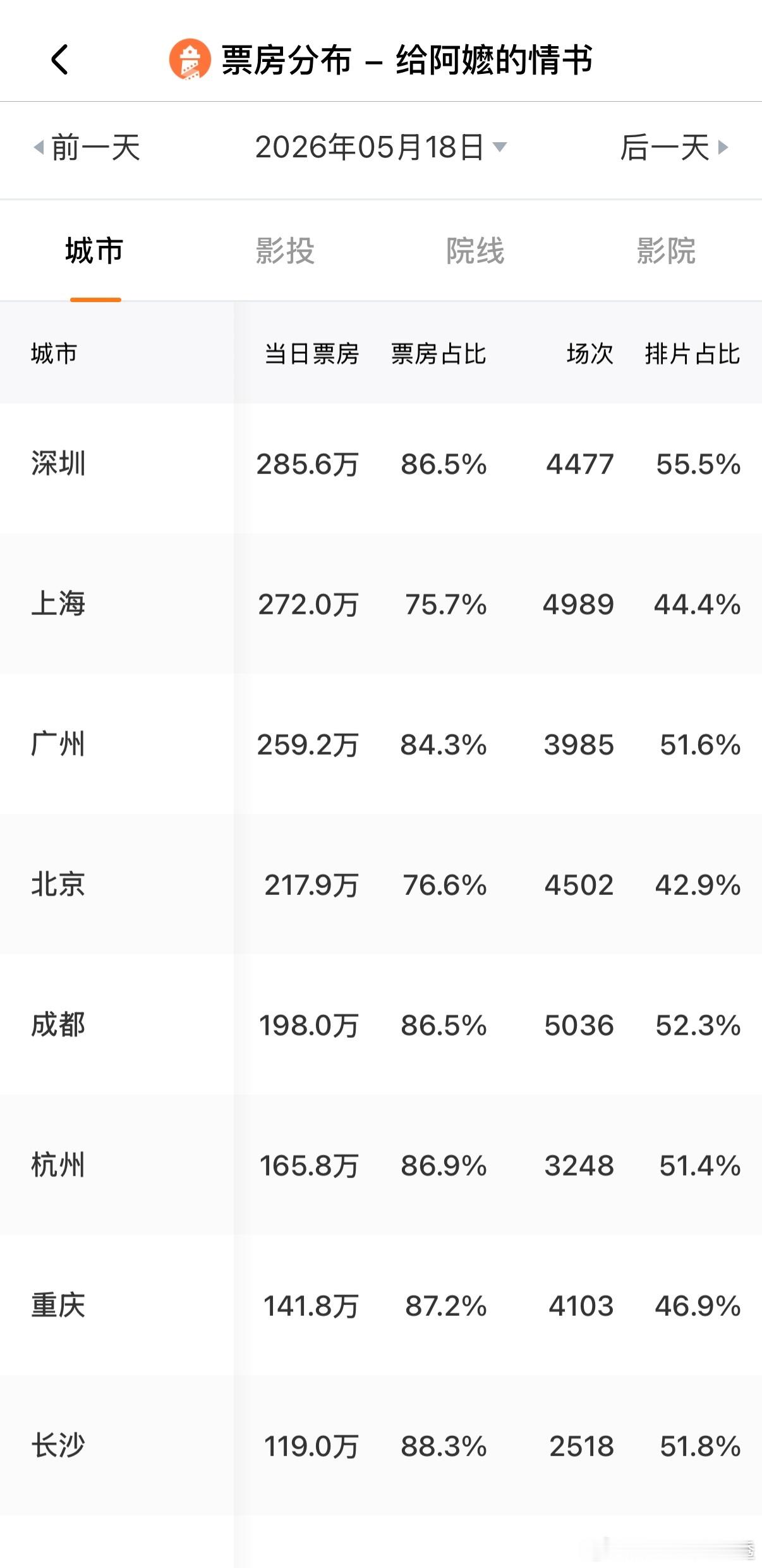 给阿嬷的情书近70万自来水打分 把潮汕风土人情缓缓铺展开来，故事里的温暖与陪伴，