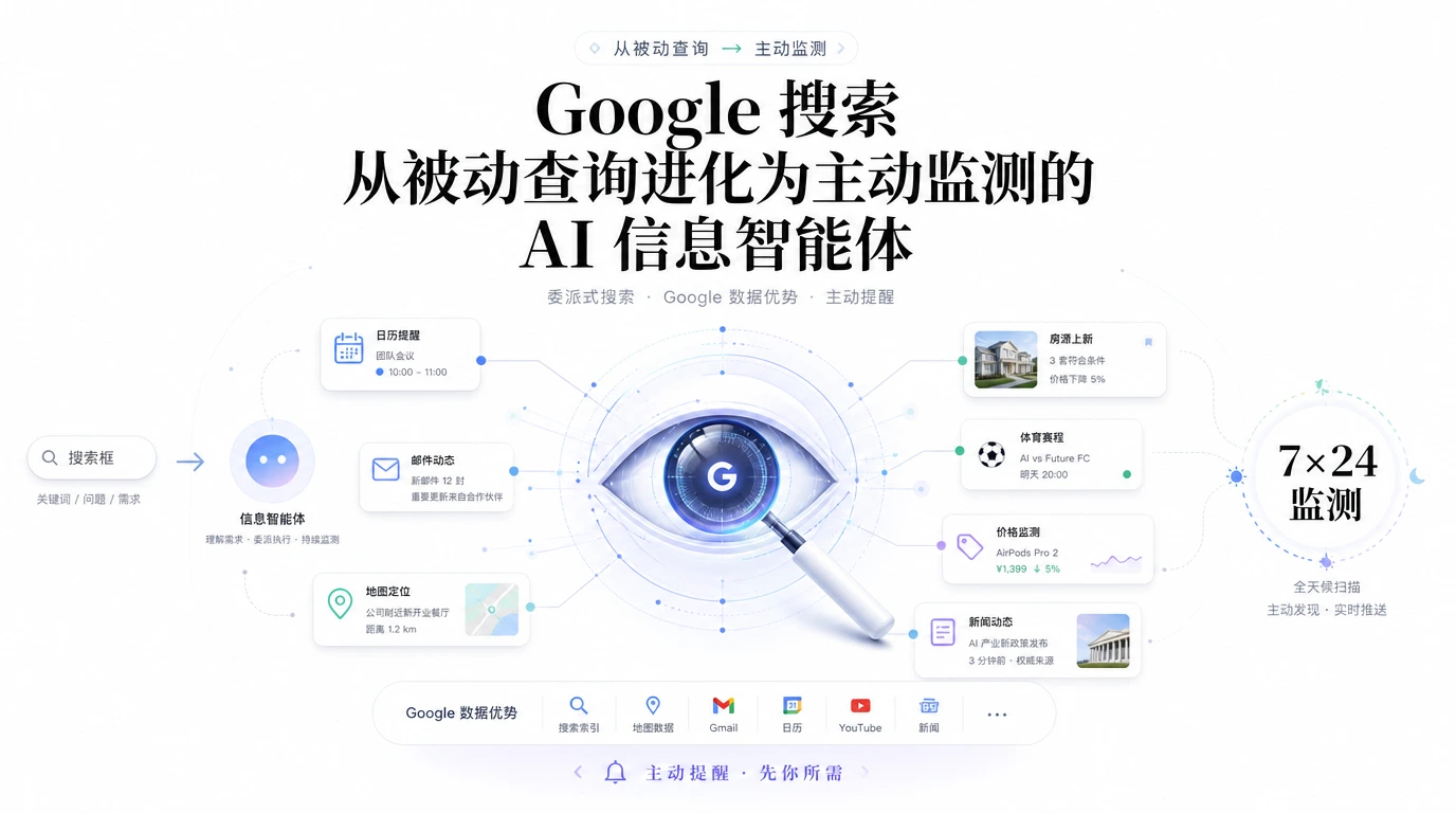 Google 搜索变了一个玩法。过去你输入关键词，它返回十条蓝色链接。现在你告诉