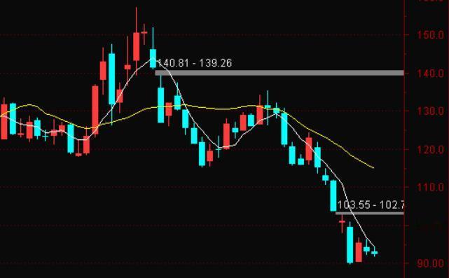 晚间复盘，梳理市场中流砥柱标的：流通市值超 500 亿元的企业共计 341 家。