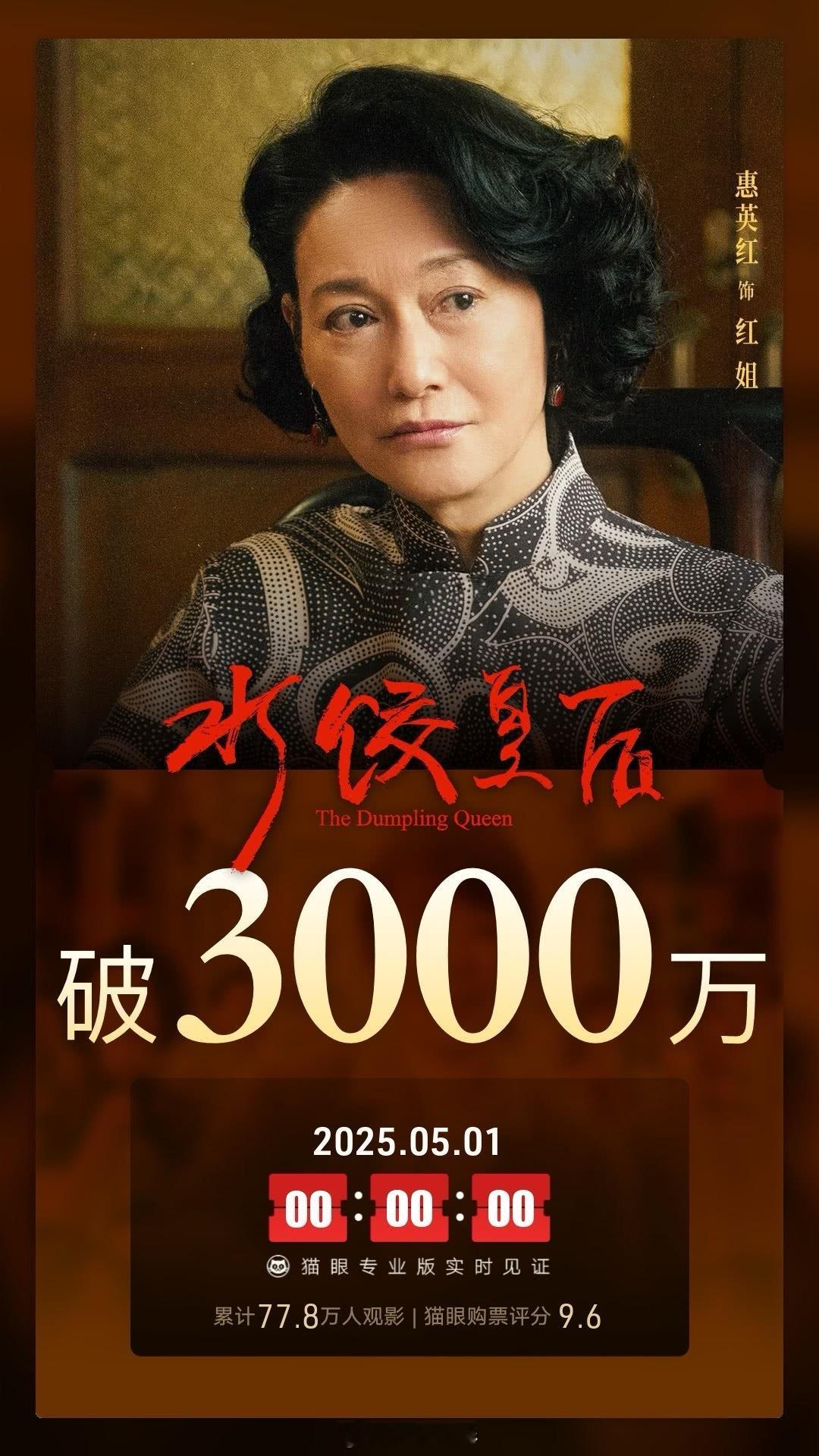 水饺皇后票房破3000万 《水饺皇后》上映1天，票房破3000万。电影太催泪了[