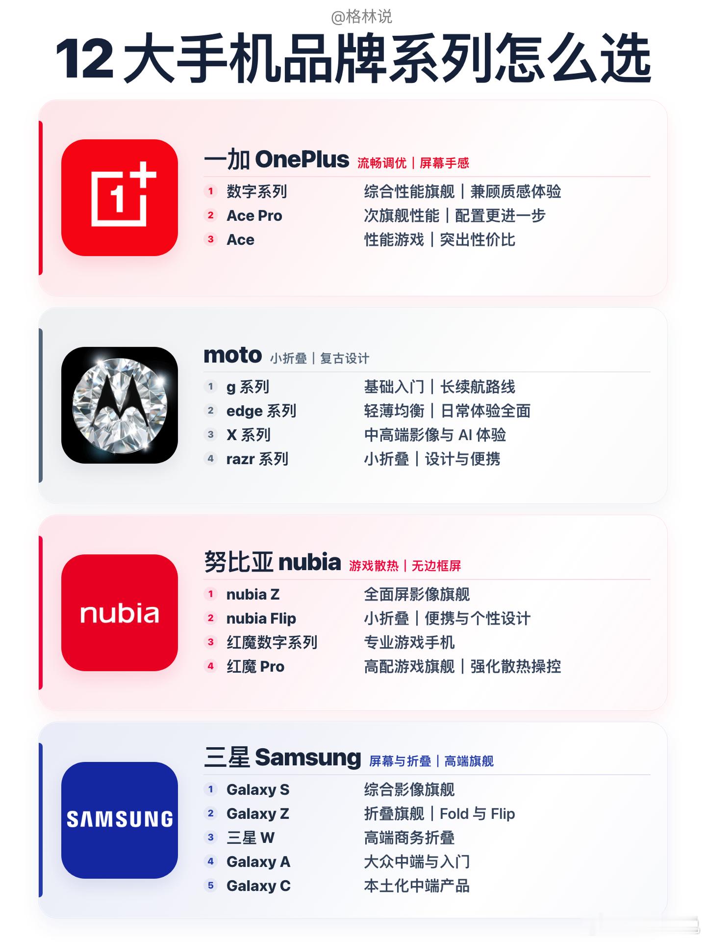买手机前先看！12大品牌系列定位一次讲清现在手机品牌的产品线真的非常多，同一个品