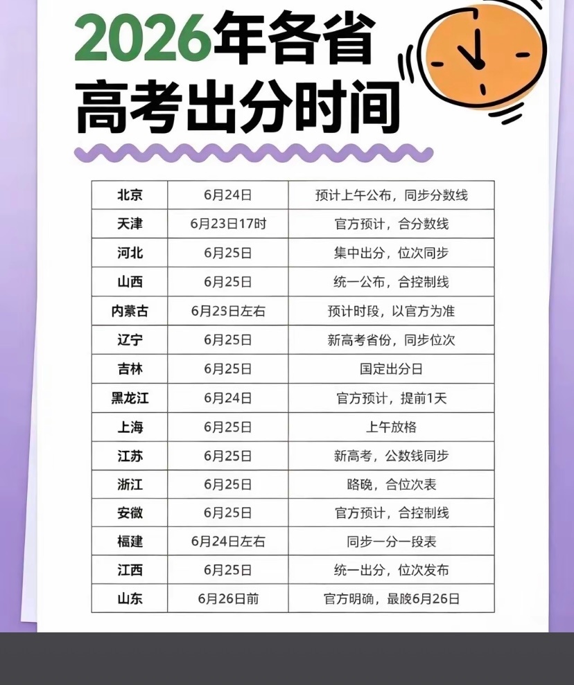高考分数线 明天25号就要出分啦，心情一半紧张一半激动，忐忑又满怀期待熬过无数刷