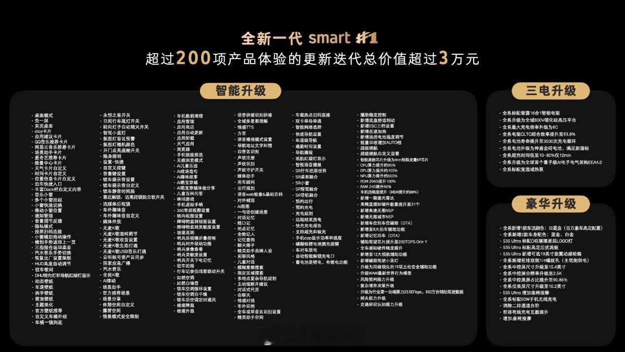 全新一代smart精灵1号上市，限时权益价14.99万元起8月6日，全新一代sm