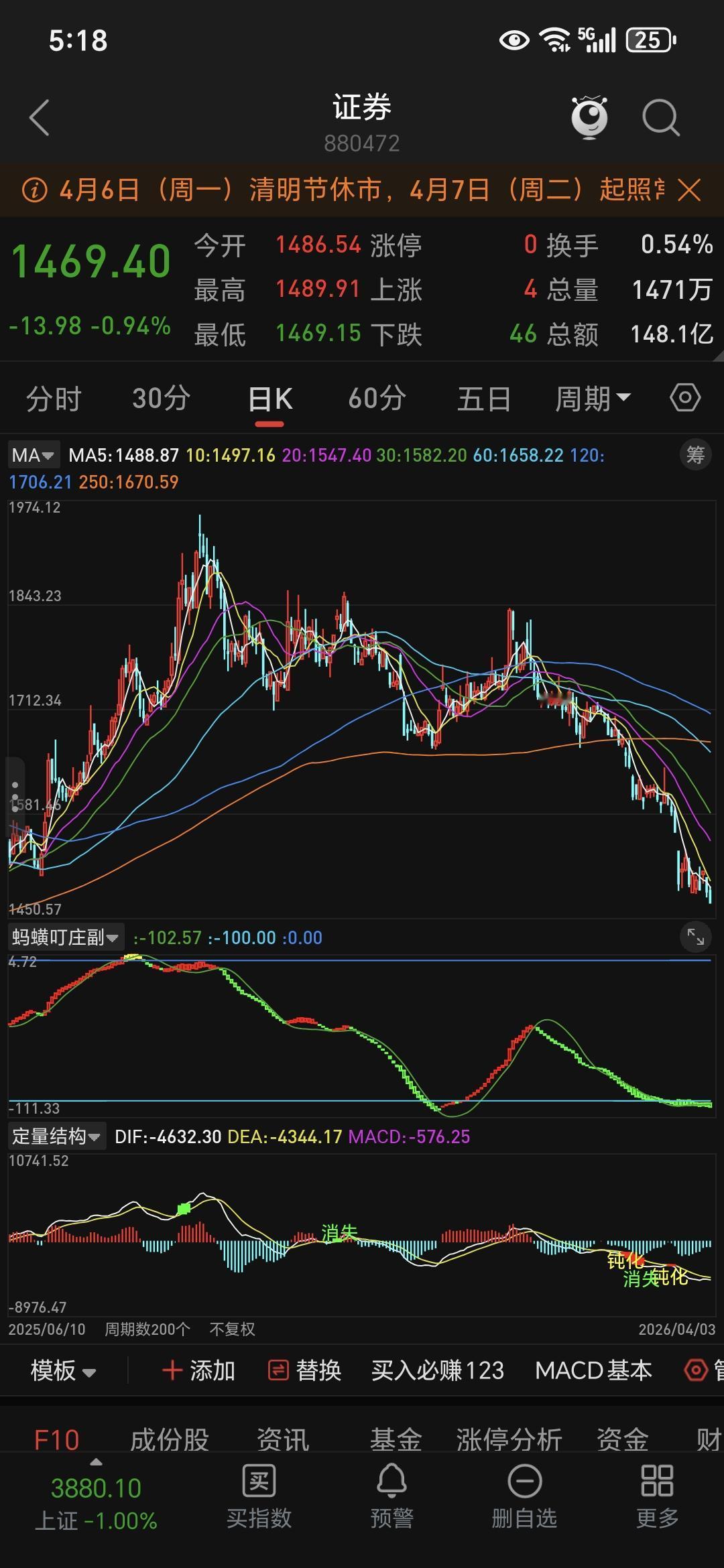 券商股最大的优点和缺点是什么?券商这轮没完没了的下跌，根本不是估值回归、也不是业