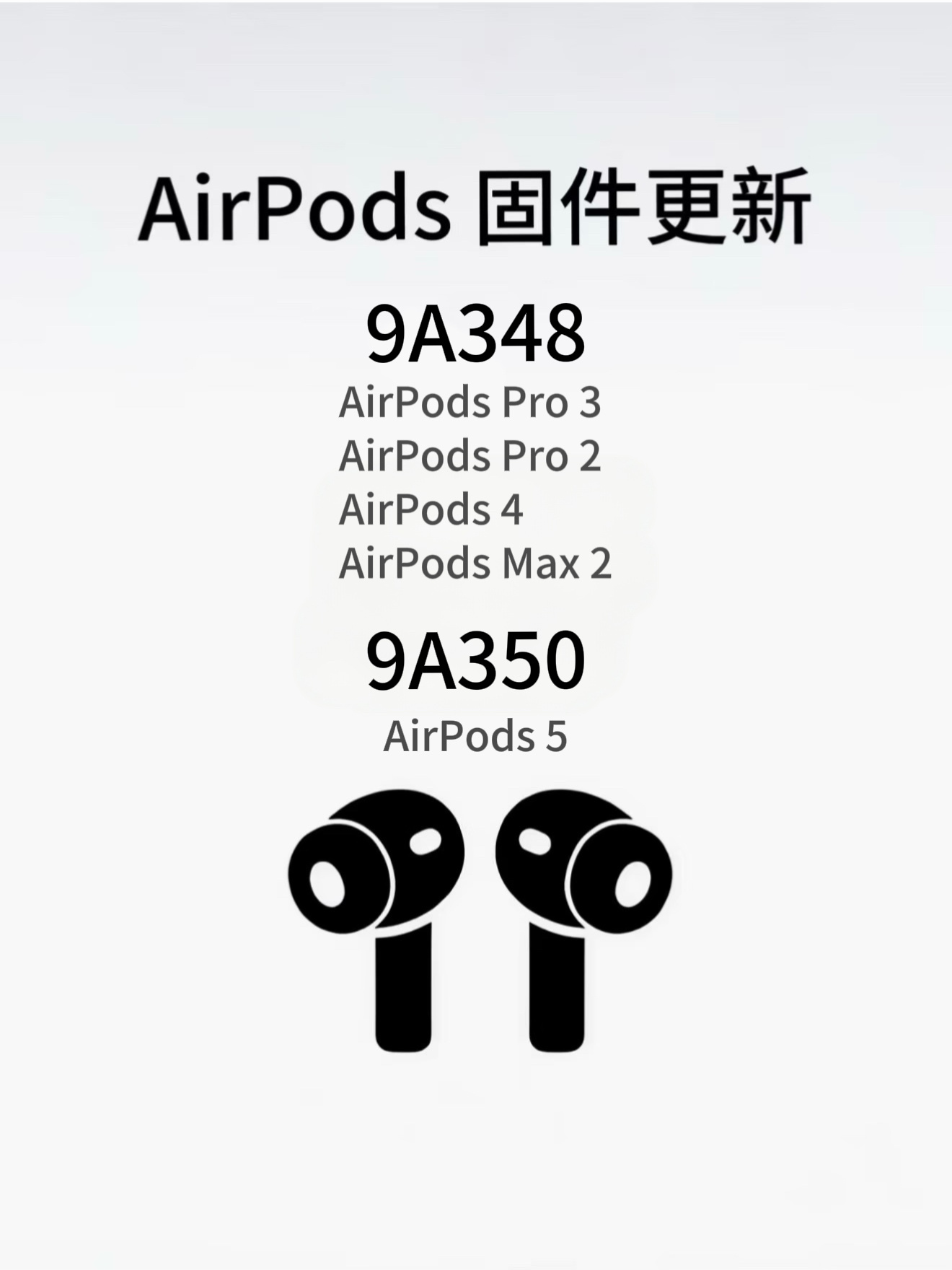 AirPods 正式版固件更新 9A348Apple推送版本号为 9A348 的