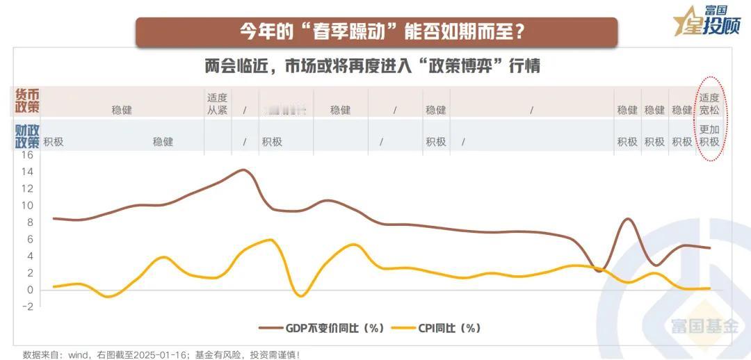 【星动1h】今年的“春季躁动”能否如期而至？

从基本面角度看，2024国内经济