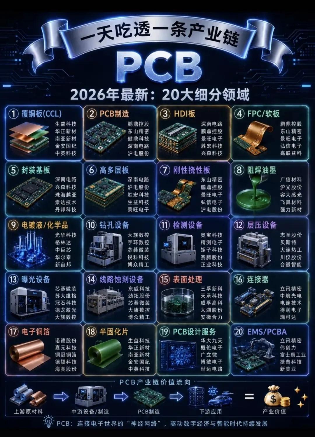 【现阶段，科技股的抱团会越来越紧，但也是如履薄冰】

最近外围市场整体是在回调的