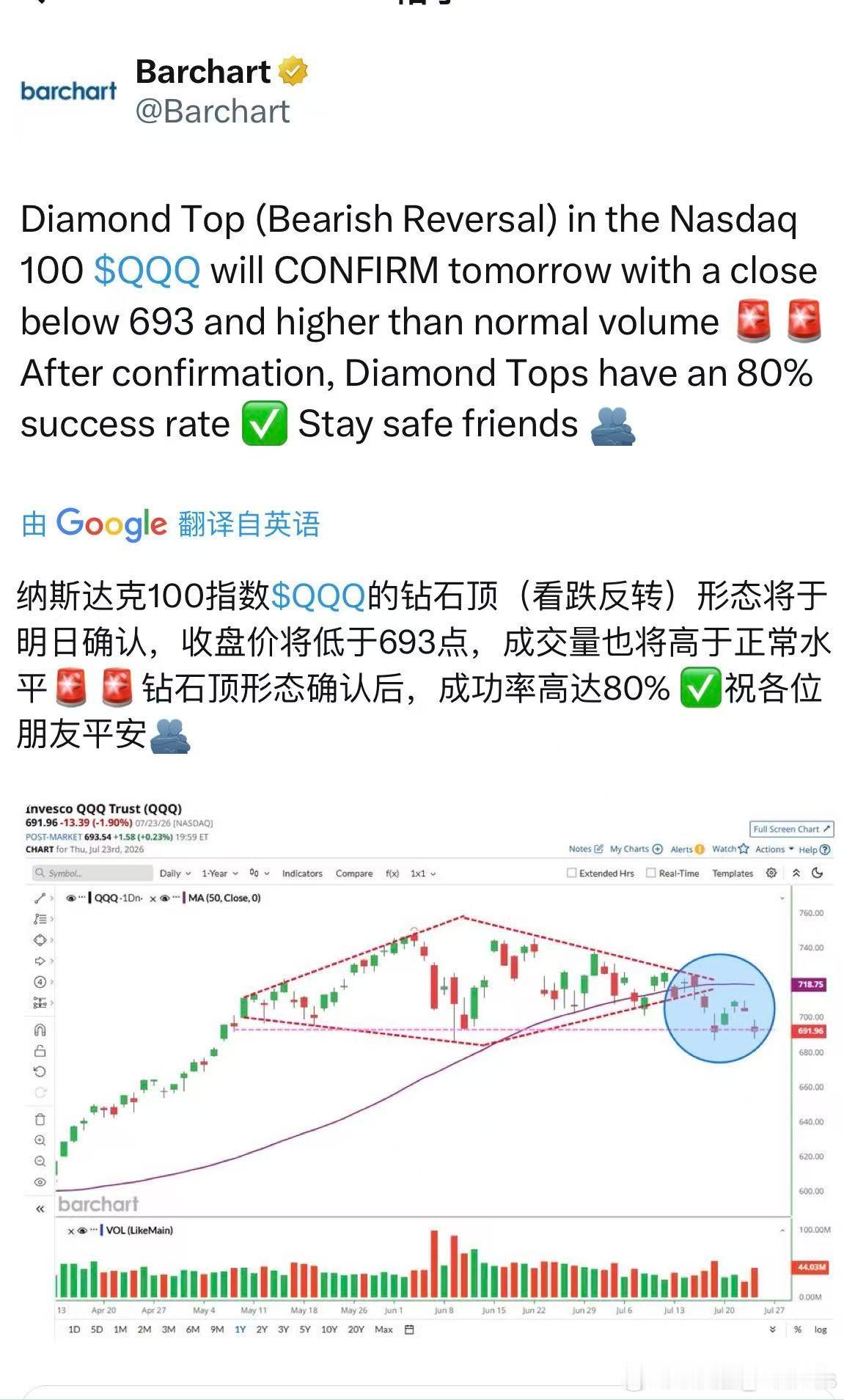 纳斯达克100指数：钻石顶形态，看跌反转！——转给川普，拭目以待！