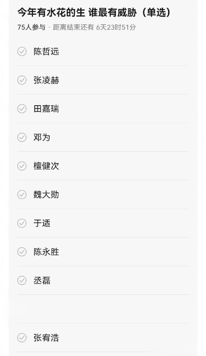 最有威胁的🥜与🌸 🥜，我选 于适 🌸，我选 卢昱晓or田曦薇 ​​​