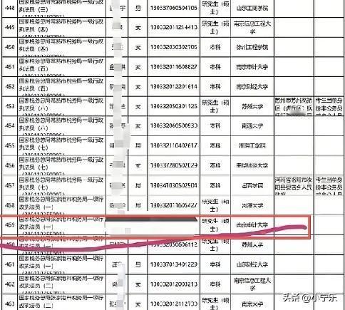 5月11日，南京审计大学一研究生被曝在学校超市偷拍女生裙底，被发现时，该大学生还