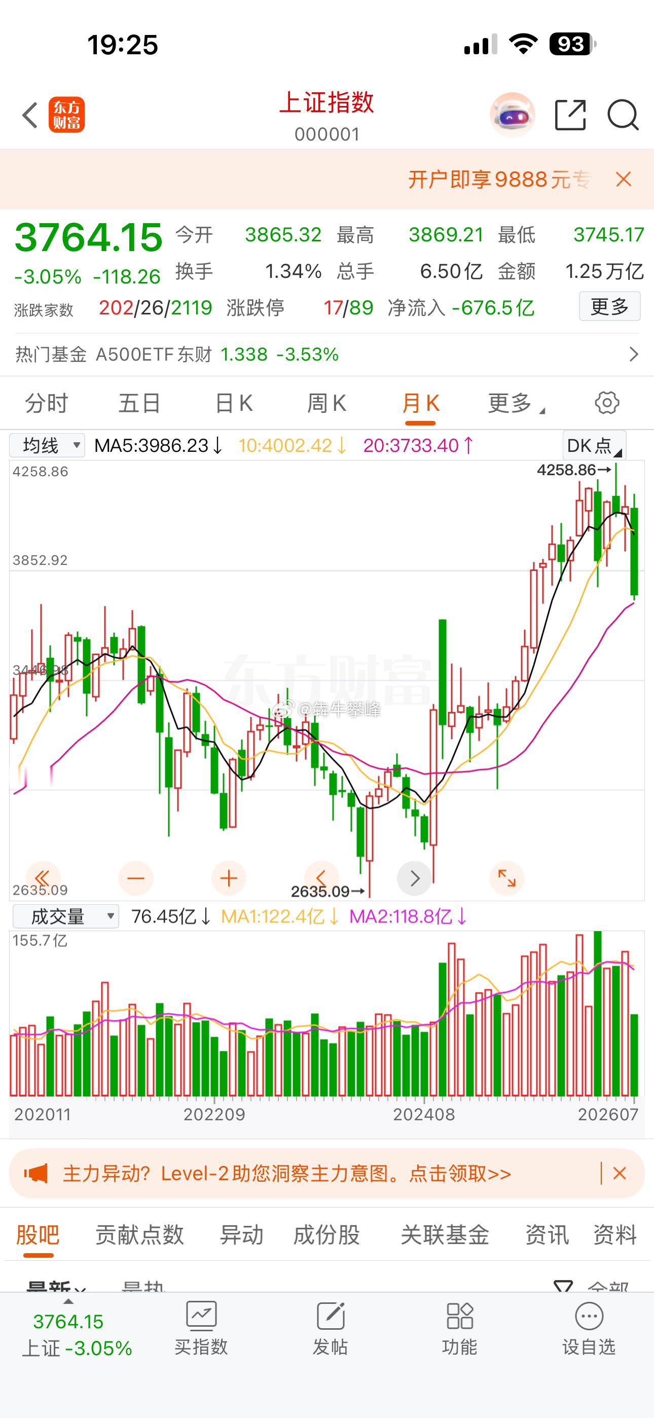 A股月线级别还有好多个月要跌。 