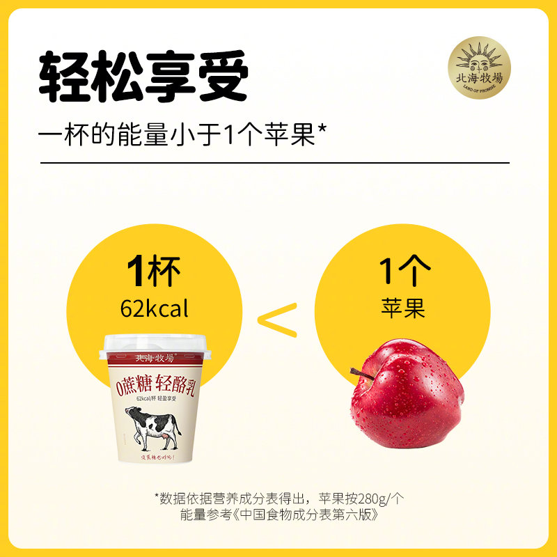【赠夏日双饮杯*1】北海牧场轻酪乳低温酸奶风味发酵乳0蔗100g*18杯【推荐理