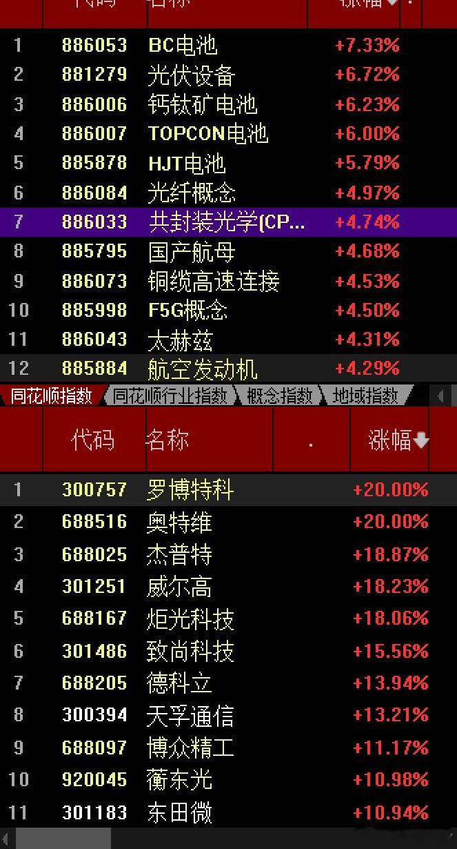 什么都是别人家的好，包括股市亚太的日韩股市，昨天韩下跌熔断了，今天上涨熔断，最终