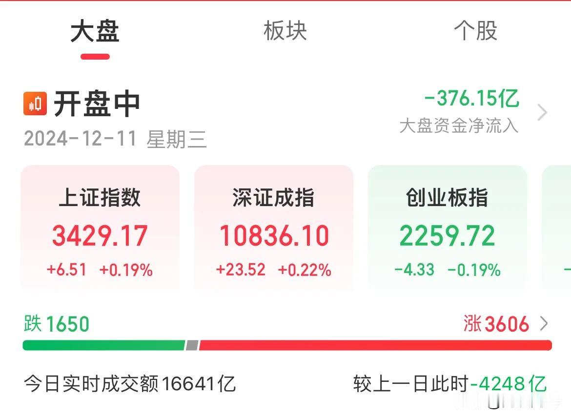 当全网都在期待跨年行情时！A股会不会给你当头一棒！

都说得不到才最骚动，若隐若