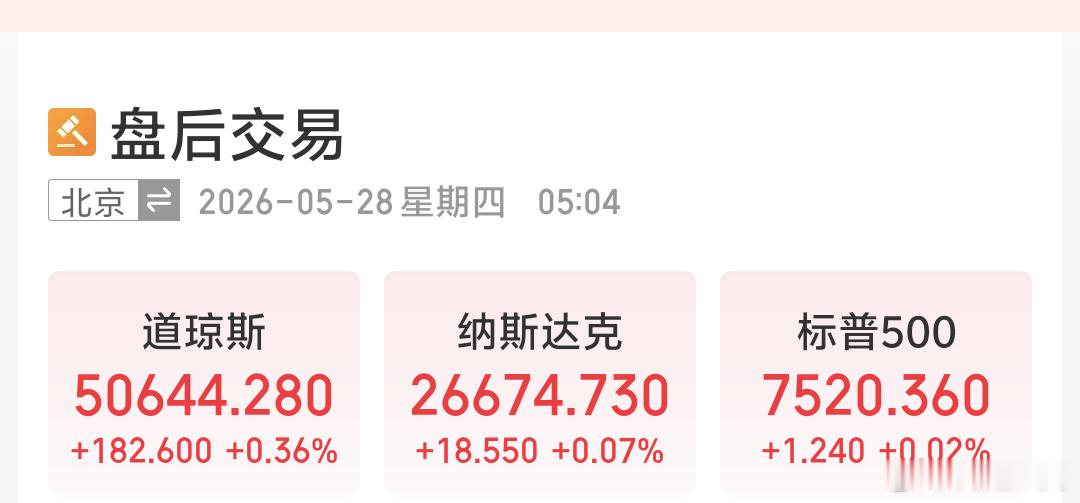早美股收个小微红奢侈品还行(群里发图)涨幅不错看看今天A股咋样 