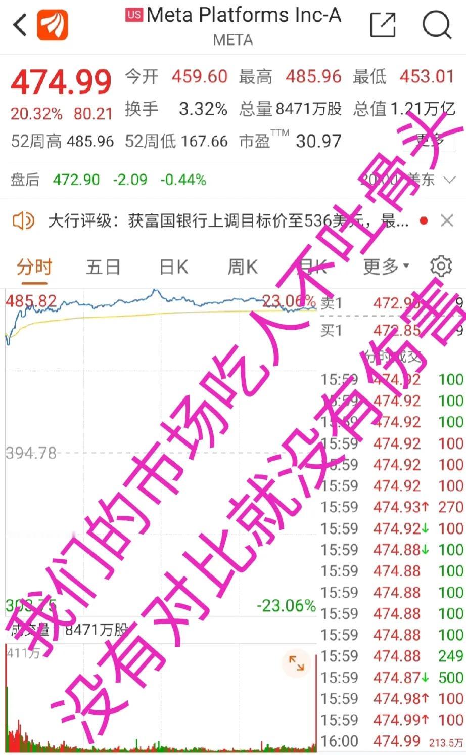 看看脸书，人家一夜大涨一个中石油。
厉害不?关键人家用500亿美元回购。

你说