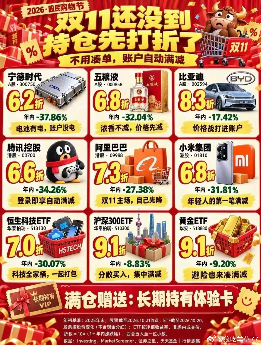 对折，3折，4折的怎么没印在海报上？差评！ ​​​