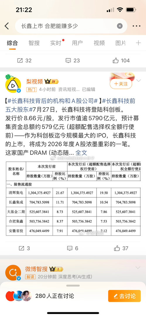 长鑫上市 合肥能赚多少不用猜了，明天长鑫正式登陆科创板，合肥国资的投资收益、新股