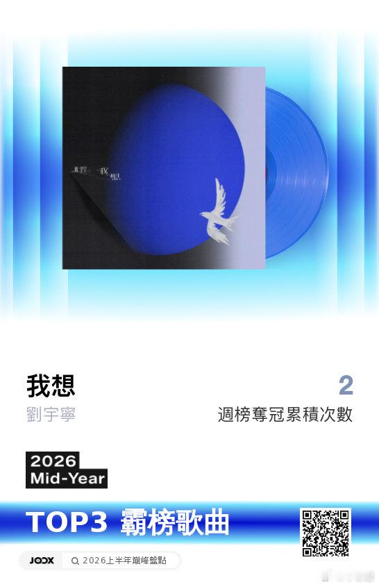 嫁人当嫁刘宇宁含金量还在上升✨刘宇宁 香港JOOX巅峰音乐榜上半年盘点出炉！恭喜