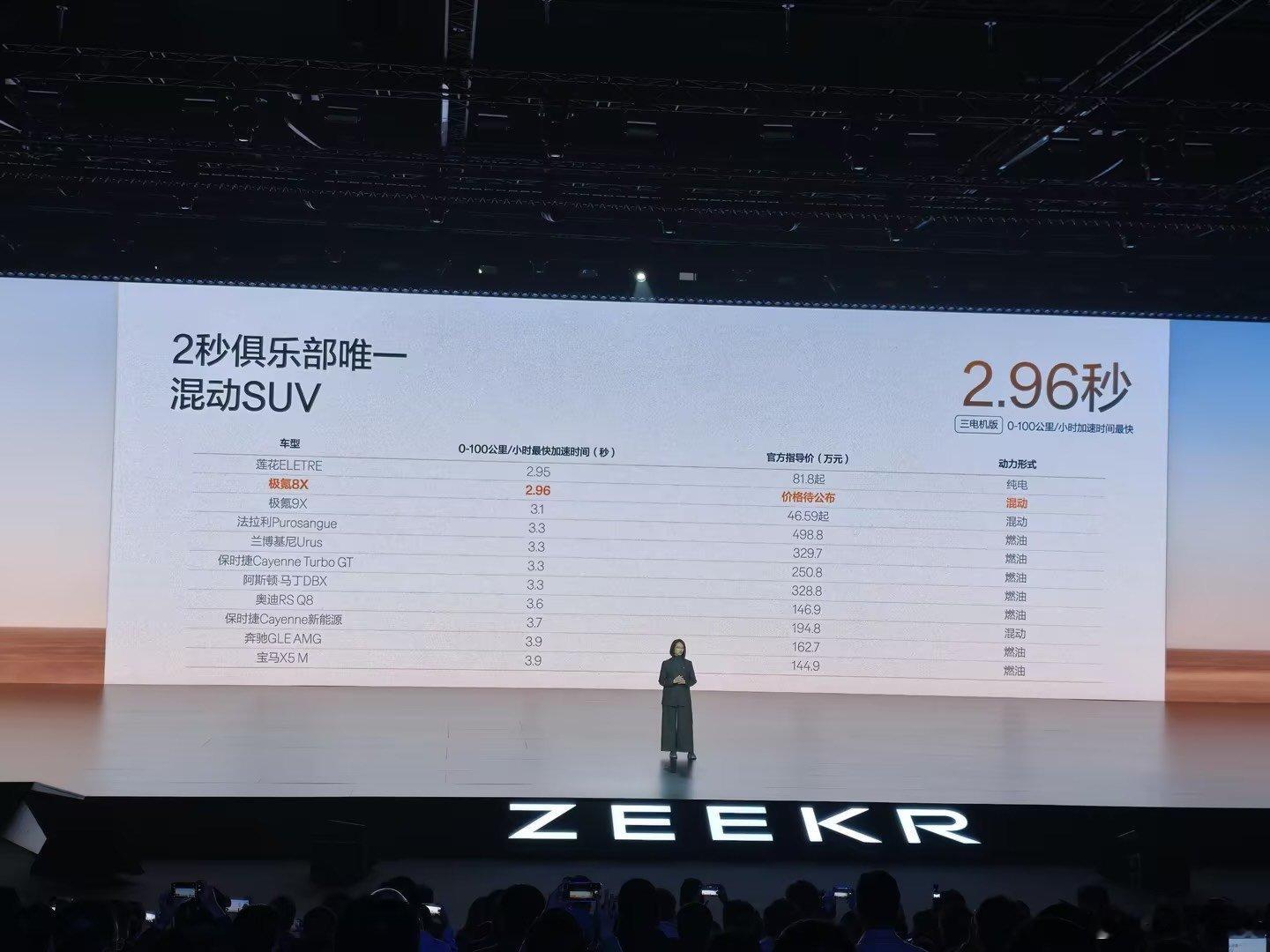 一台又端庄稳重、又热血澎湃的SUV，该是什么样？我想极氪8X就是个不错的例子，看