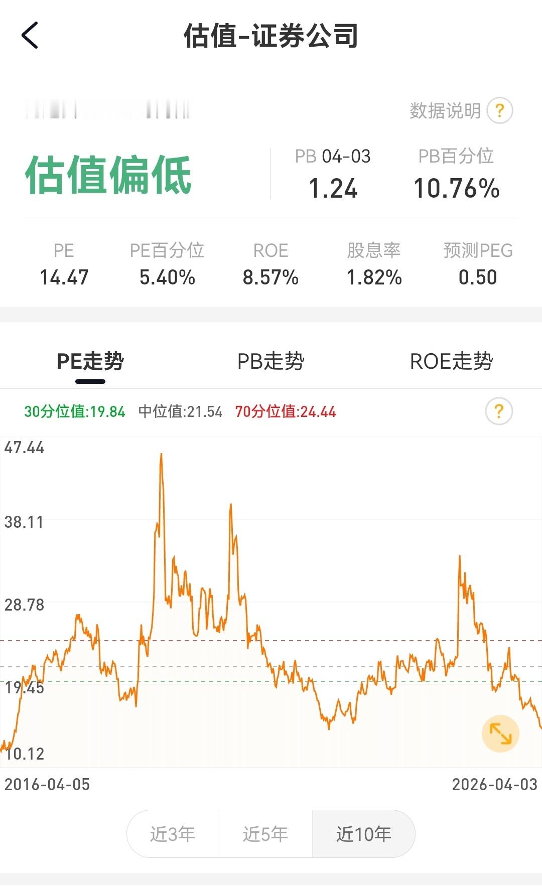 2026年4月3日鱼香基丝指数基金投资组合实盘周报 成立以来场外组合收益率18.