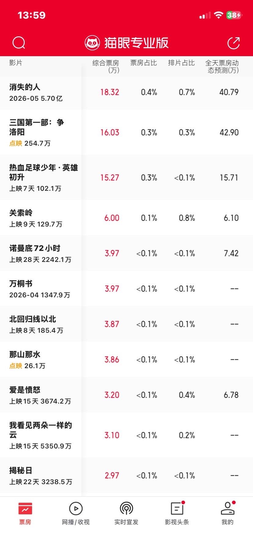 唯粉整天喊着解散，认为团拖了自担的后腿，但他们就真的没有想过团的热度给他们兜底吗