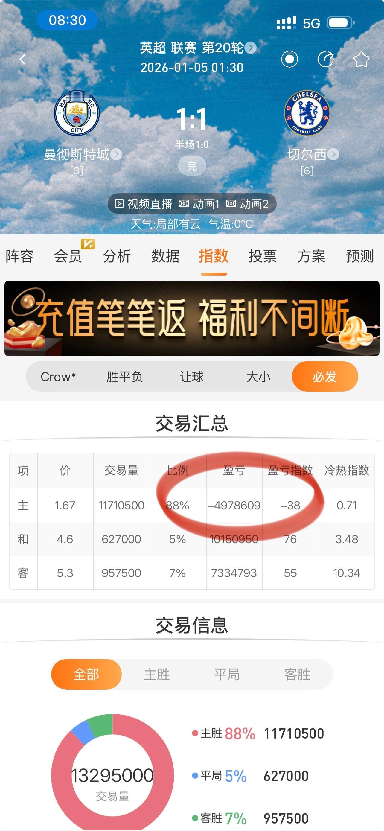 曼城、利物浦，从赔付的角度，爆冷属于情理之中
