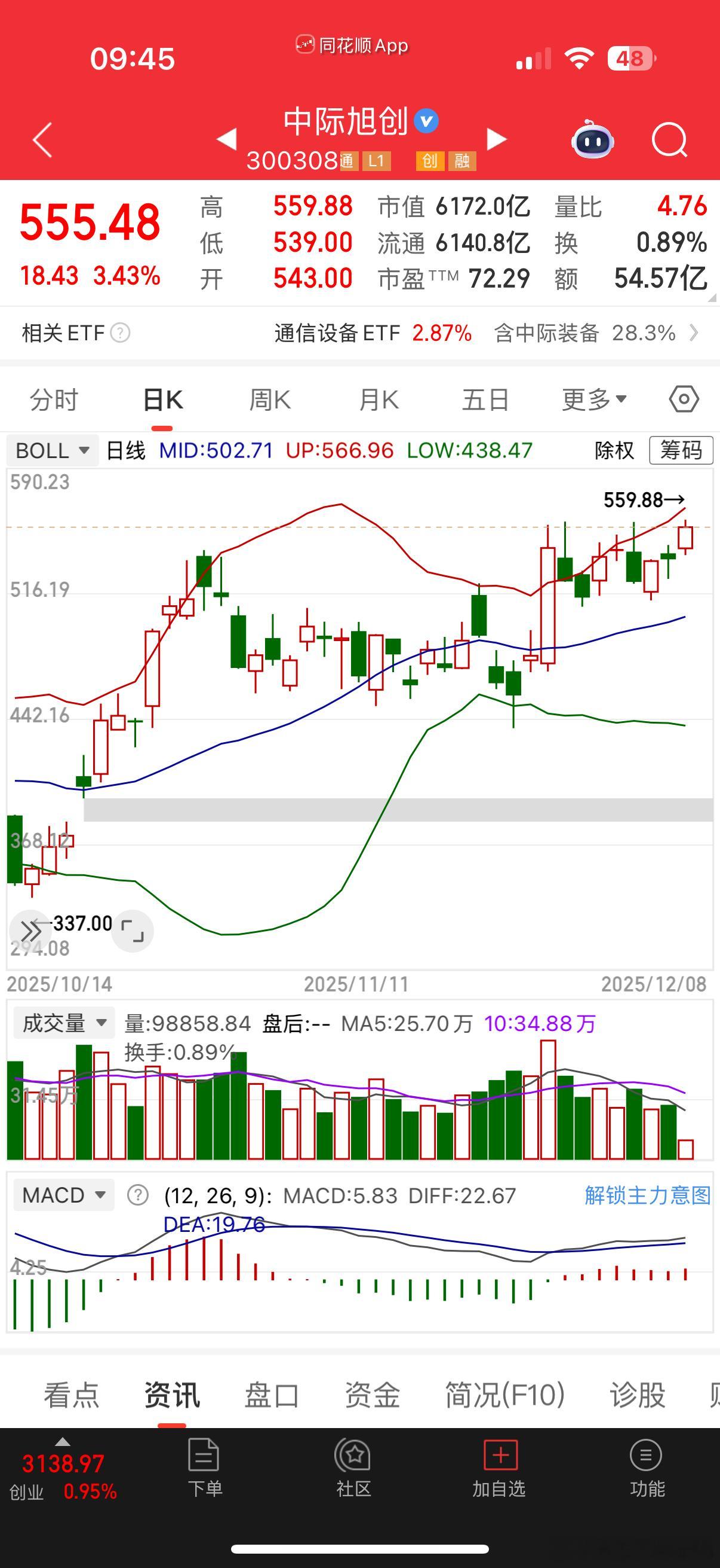 Cpo板块共振，中际旭创新高刷新，无量新高后续猥琐 