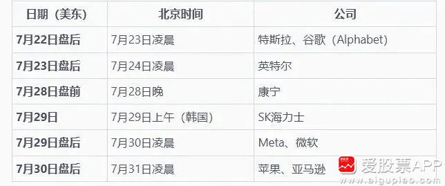 今晚谷歌出财报全球瞩目，其他三家云厂商：微软、亚马逊、Meta，也都会在本月公布