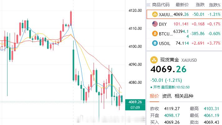 首当其冲，悠哉游哉，第一波收益已稳稳落袋。不急不躁，剩下的，交给时间和行情去慢慢