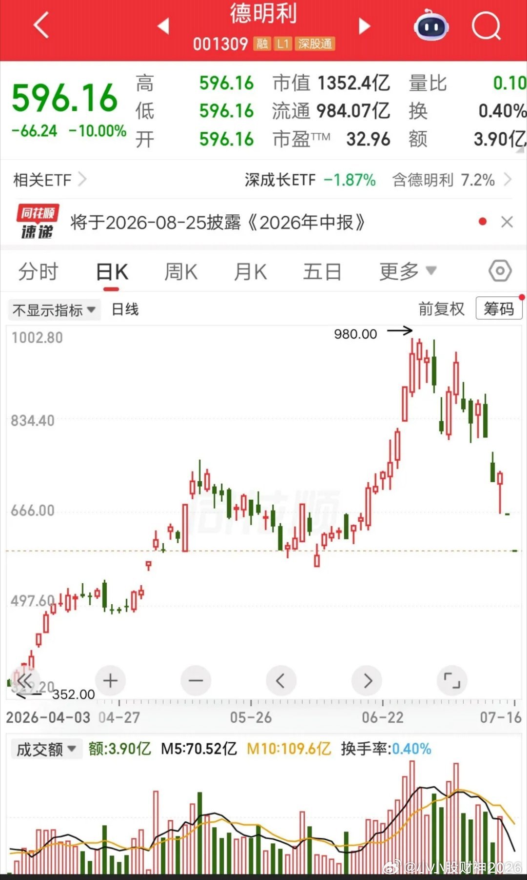 一位北京的股民，转了177万到股票账户，准备全仓抄底德明利。他把自己的想法，告知