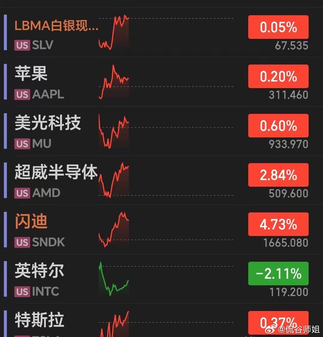 大利好！大利好！美股夜盘异动，就在刚刚，美伊传出达成协议的消息，局势再迎回暖，美