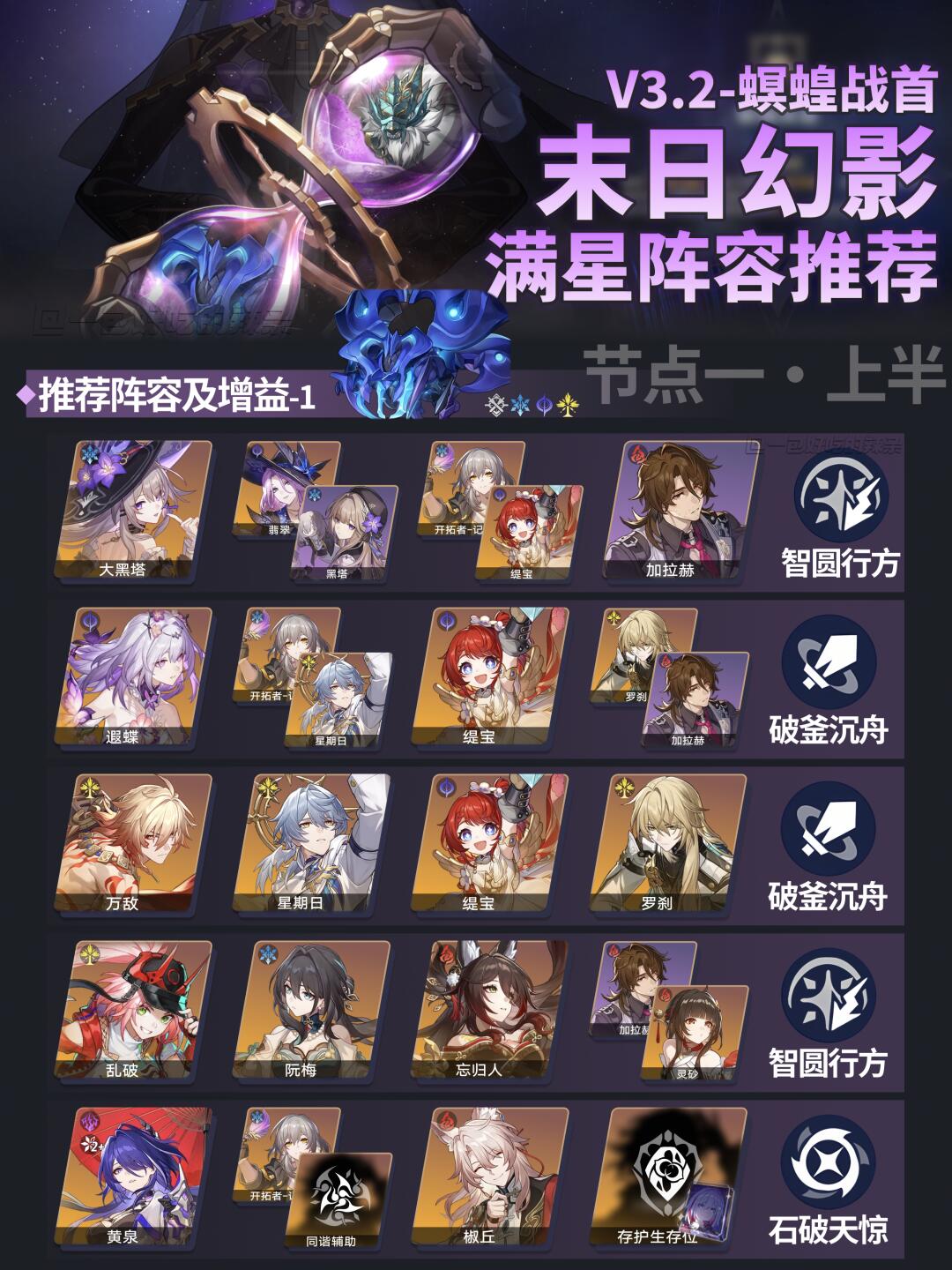 3.2末日幻影阵容推荐丨最纸老虎的一集