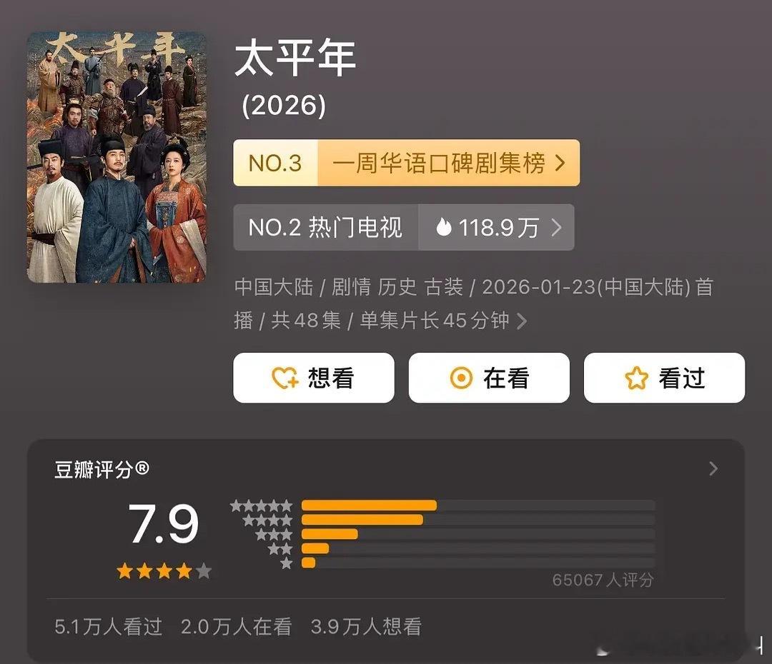 《太平年》豆瓣开分7.9分 