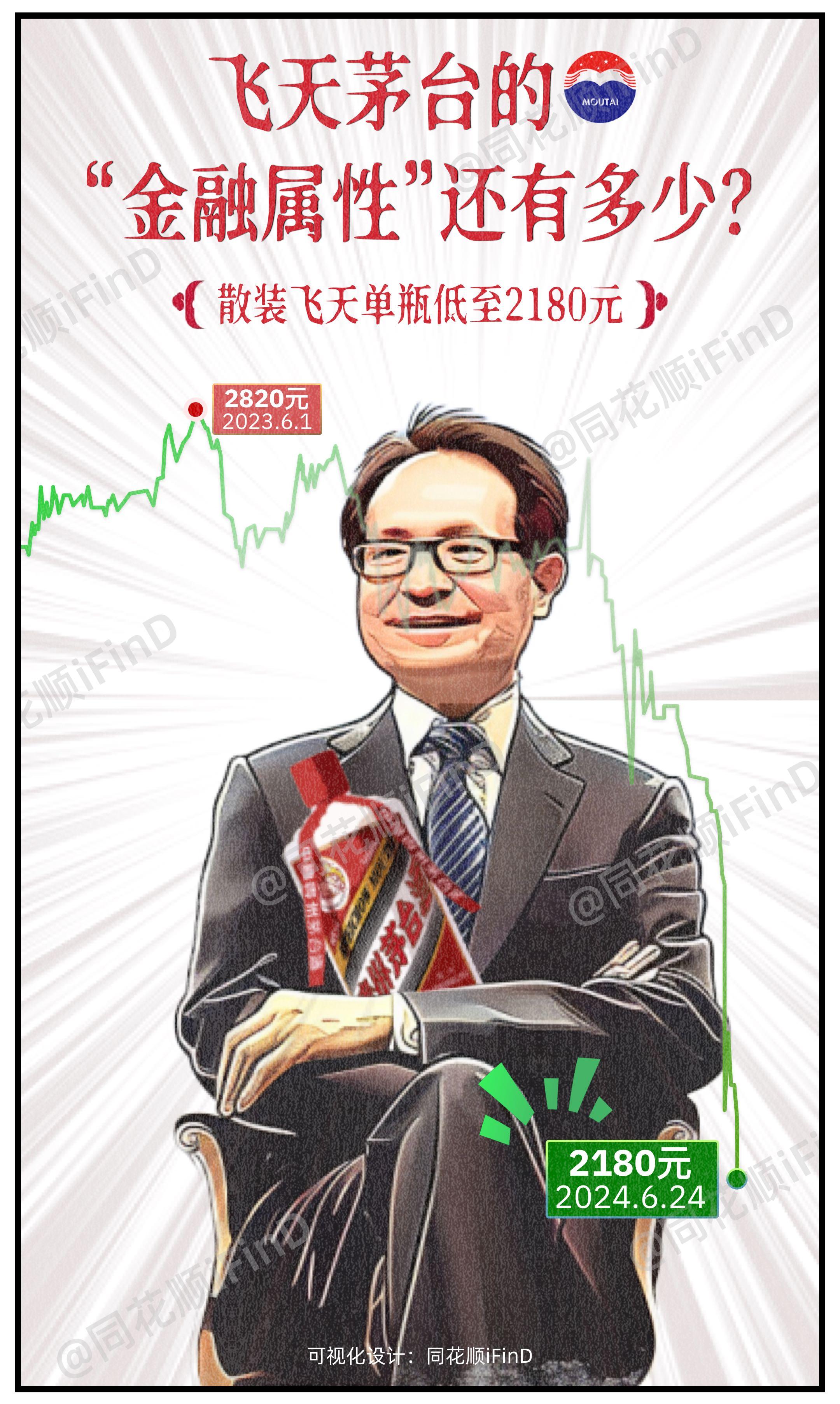 漫说财经15期｜飞天茅台的“金融属性”还有多少？茅台再度破价！散装飞天...