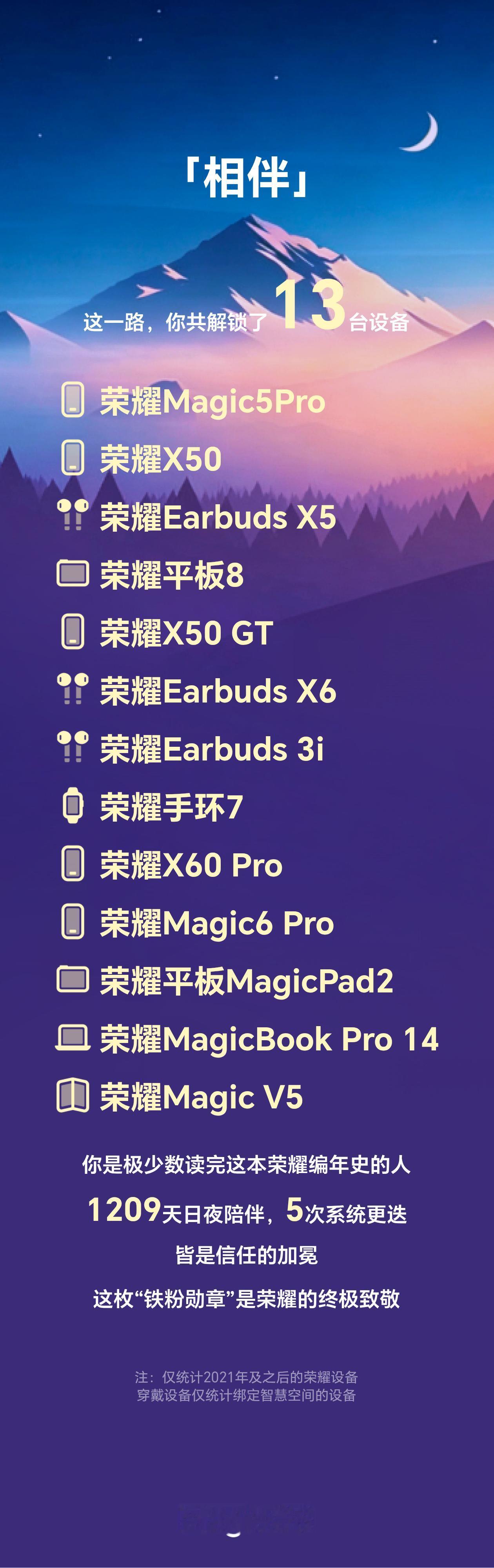 不看不知道，我已经用了荣耀13台设备了，不得不说，荣耀是我头一个产生粘性的品牌。