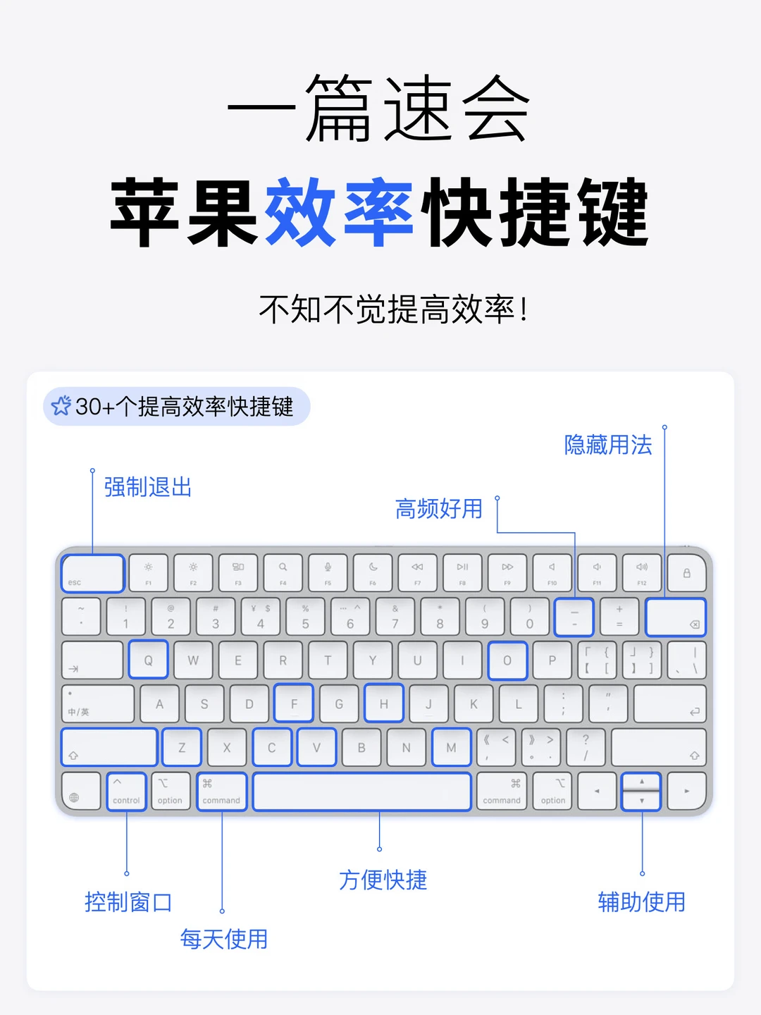 一口气看完，36个MacBook 效率快捷键！