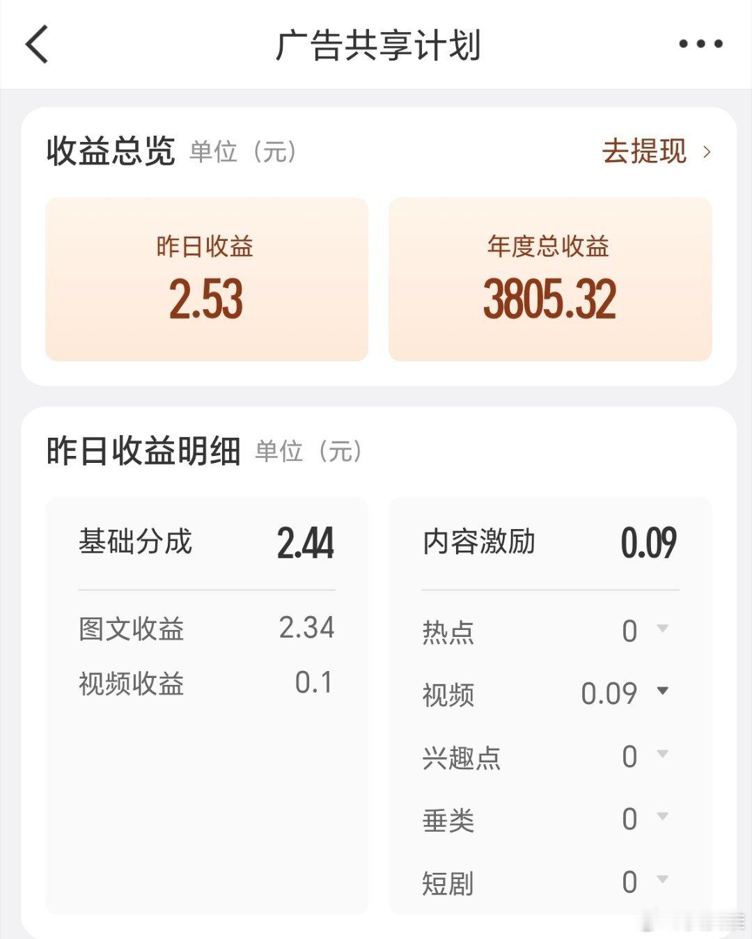 昨天的收益有点少了，虽然收益少，但是红包还是得给发，大家说是不是呀？
