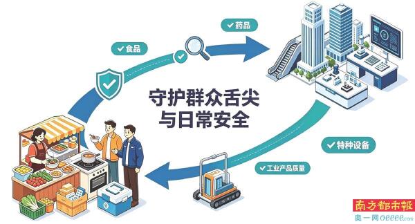 仲恺上半年查处食品安全案77宗