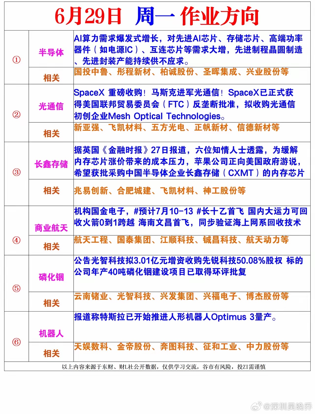 周一风向标 