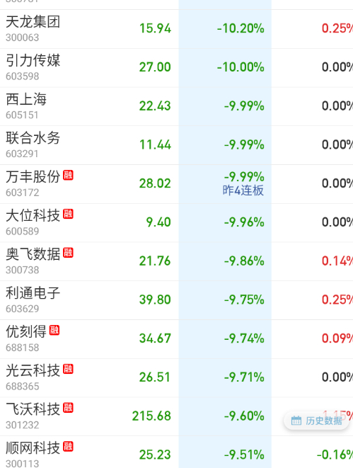 还爱（AI）吗？