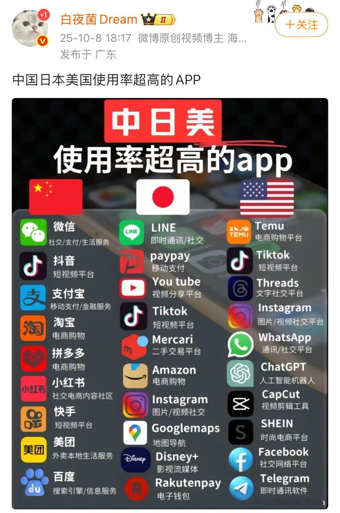 西方人好像没什么线上社交需求。 ​​​