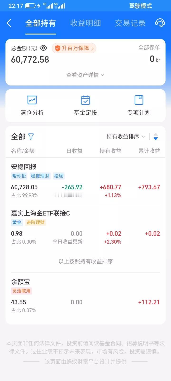 2025.09.04，今天炒股又是大亏了800多块，理财今天也大亏，今天开始收割