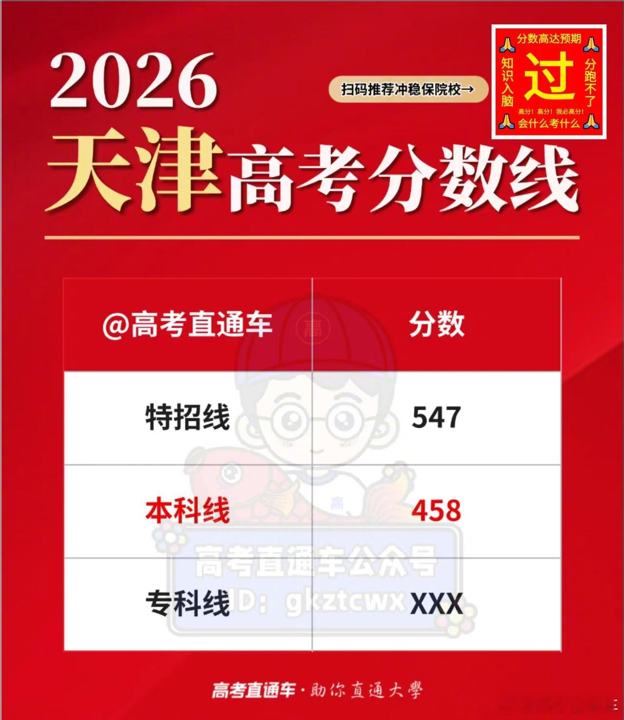 【2026高考分数线公布】刚刚！天津2026高考 分数线发布！